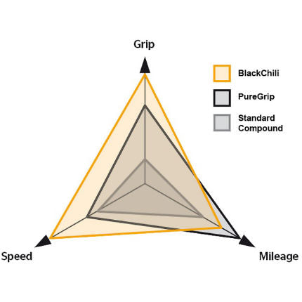 Continental GP5000 tyre technical details on a white background